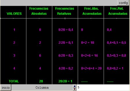 TABLAS DE FRECUENCIAS - DESCARTES